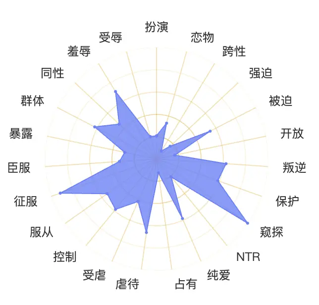 麋鹿性偏好测试报告预览